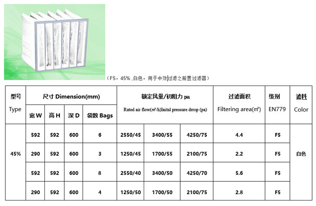 袋式過濾器