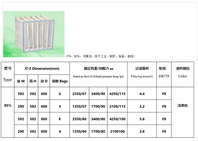 袋式過濾器