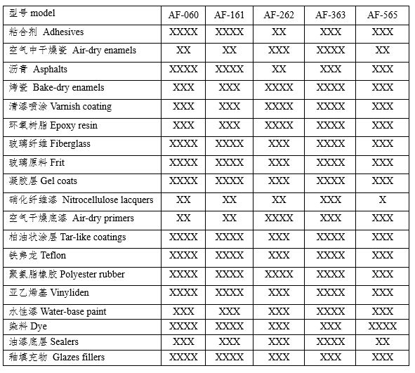 褶皺式油漆過(guò)濾紙（器）